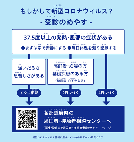 新型コロナウイルス